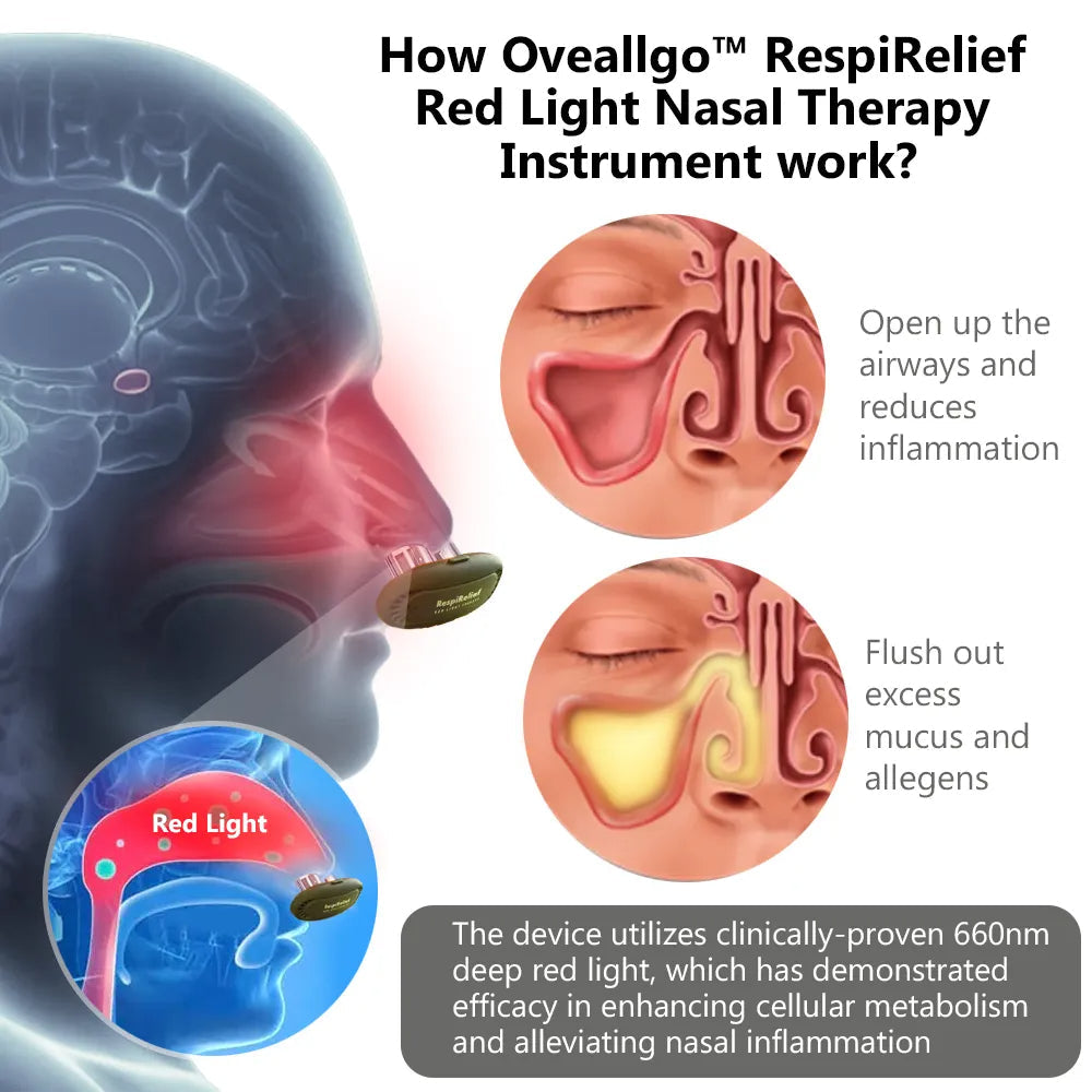 Piiratud aja jooksul allahindlus 💥70% OFF💥OveallgoTM RespiRelief 2024 - Uus punase valguse nasaalravi