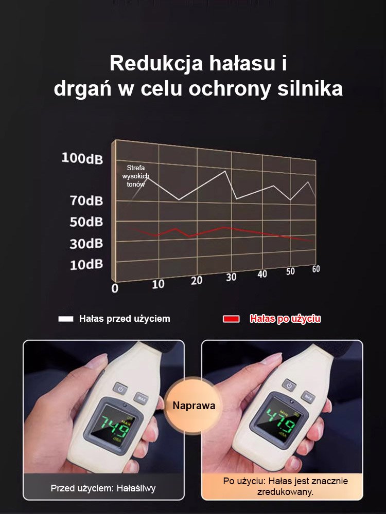 Środek ochrony silnika przed zużyciem