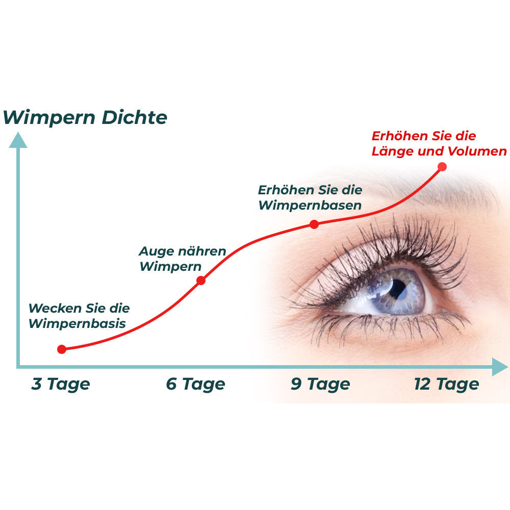 GFOUK™ LashElixir ātras augšanas stiprinošs skropstu serums