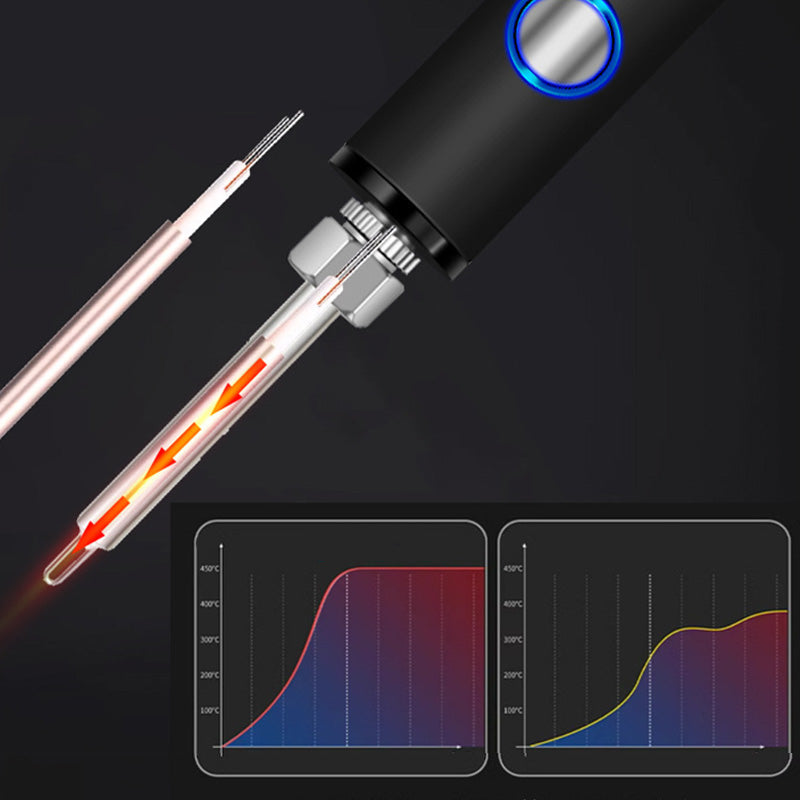 Nešiojamasis skaitmeninio ekrano lituoklio rinkinys-LT